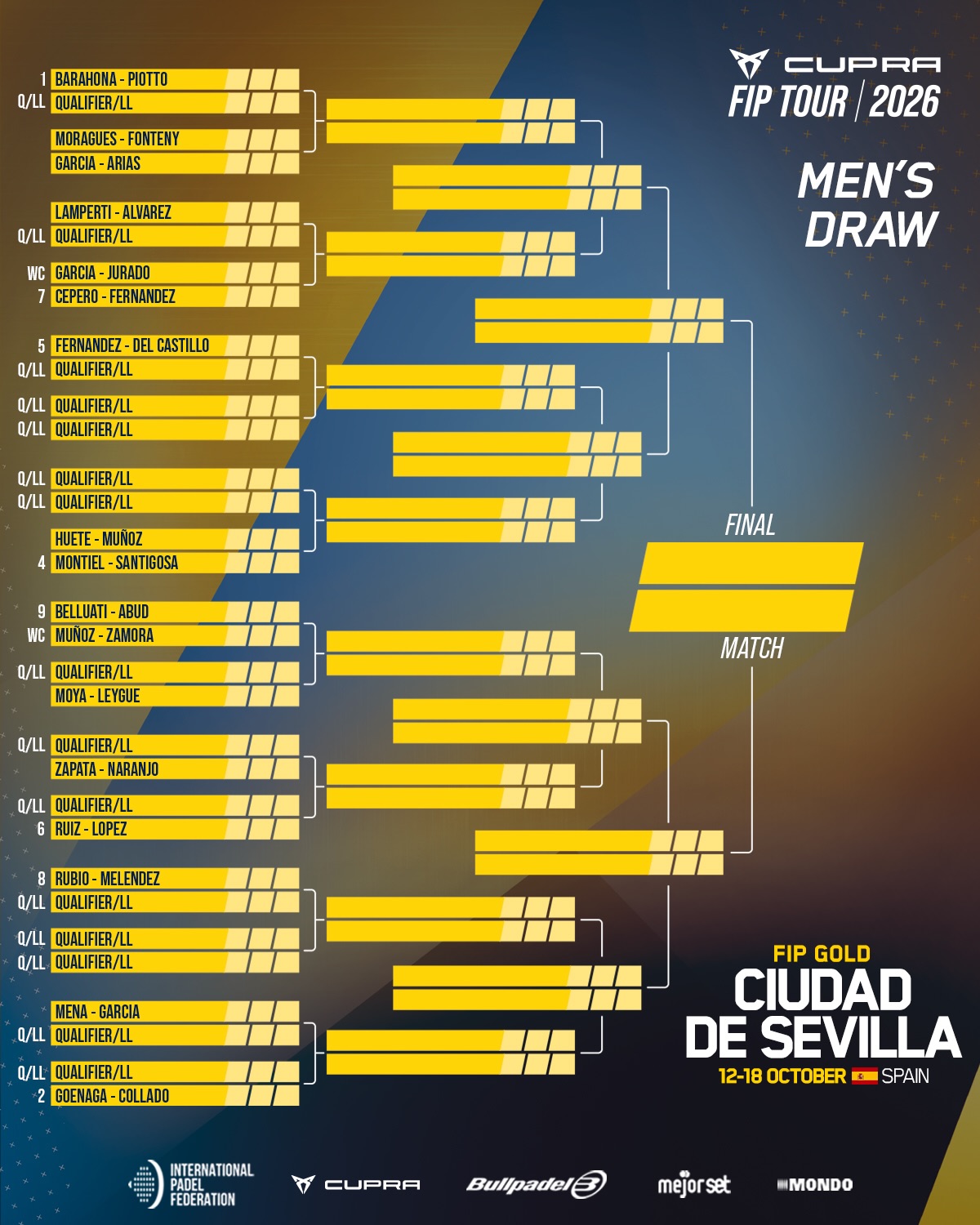 FIP Gold Ciudad de Sevillaの男子本戦ドロー。選手名と組み合わせを示す図。